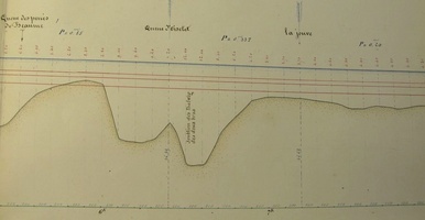 Long profile (Roquemaure to Avignon, 1848)