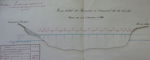 Map/Cross section (Fourques, 1848)
