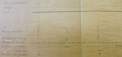Map/Cross section/Long profile (Pierre-Benite, 1854)