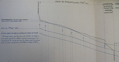 Long profile (Anglefort to Chanaz, 1863)