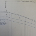 Long profile (Anglefort to Chanaz, 1863)