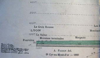 Long profile (Haut-Valais to Lyon, 1880)